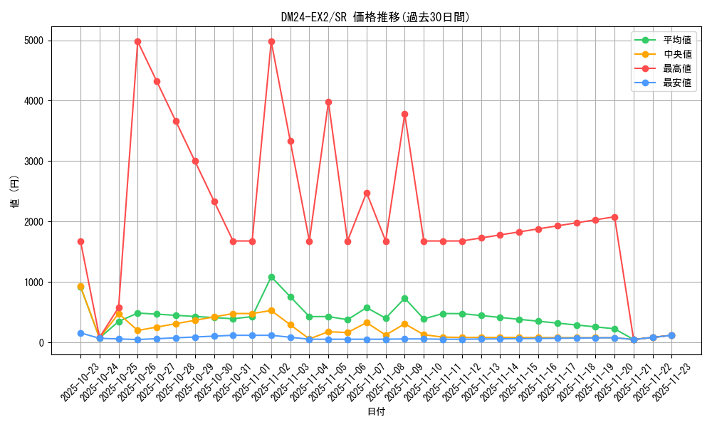 series_65393_rarity_101779_graph