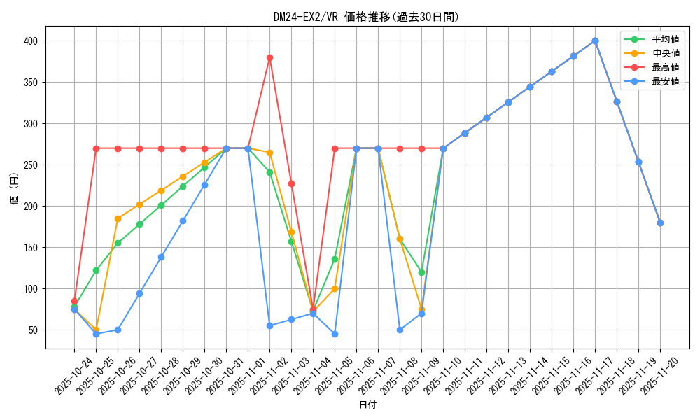 series_65393_rarity_101809_graph