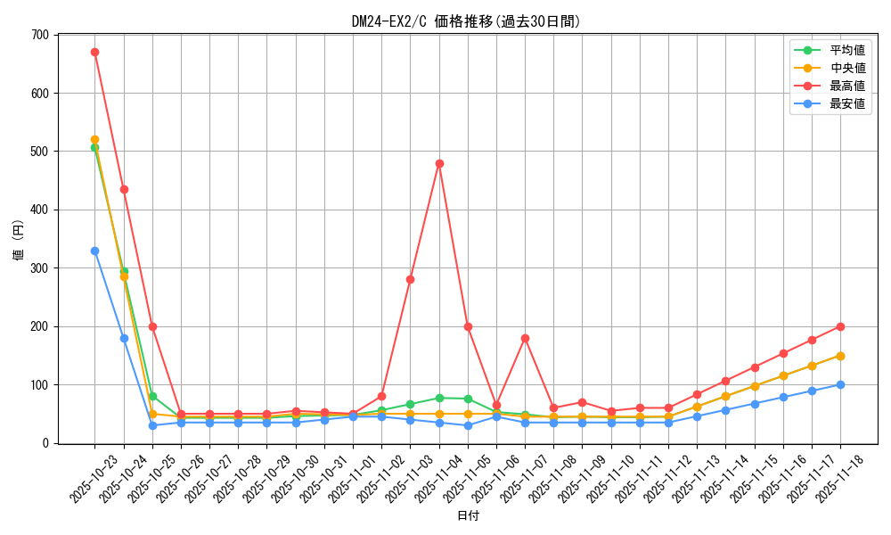 series_65393_rarity_101888_graph