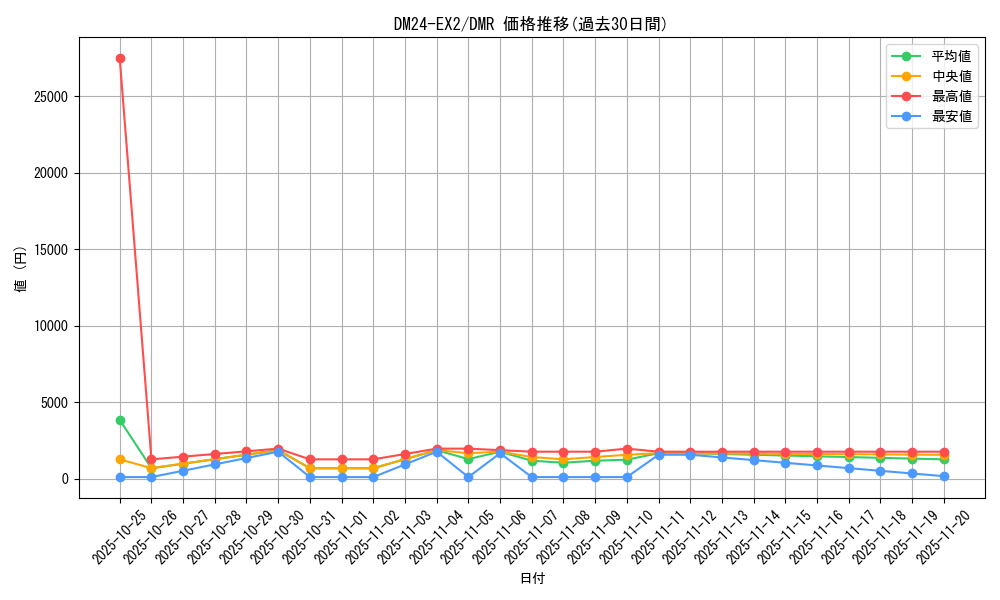 series_65393_rarity_101918_graph