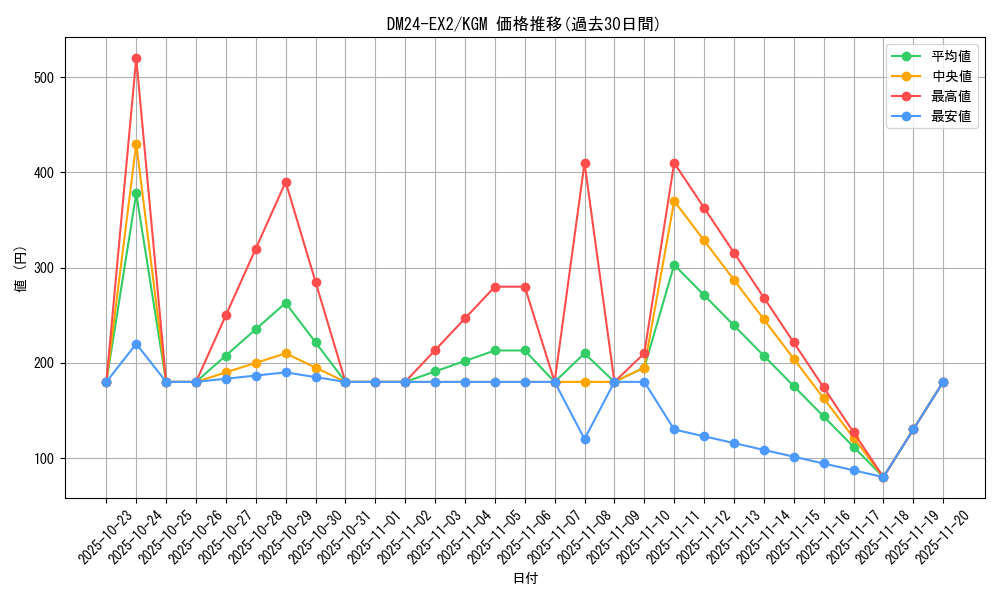series_65393_rarity_102106_graph