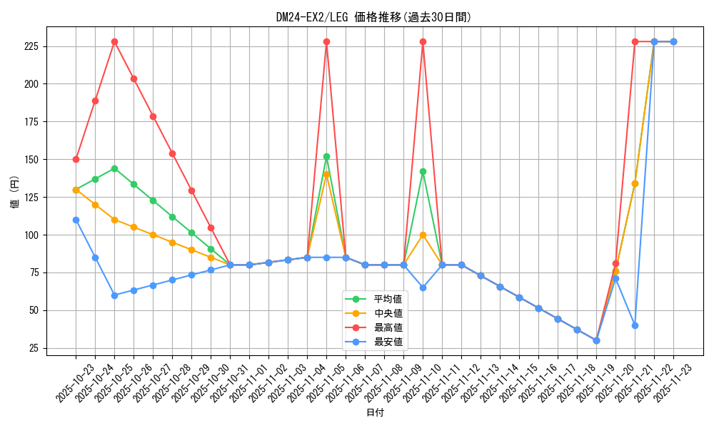 series_65393_rarity_102107_graph