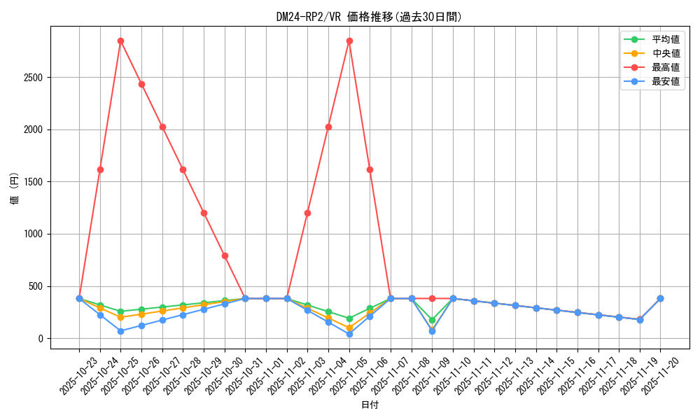 series_65396_rarity_101809_graph