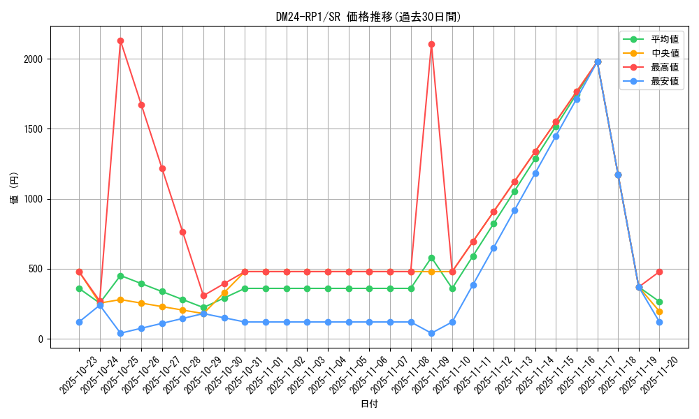series_65397_rarity_101779_graph