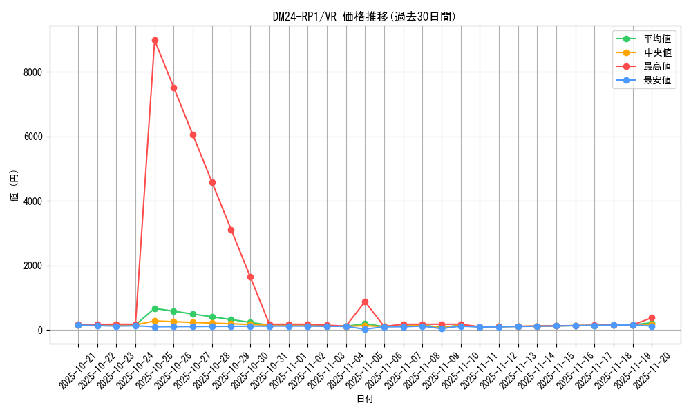 series_65397_rarity_101809_graph