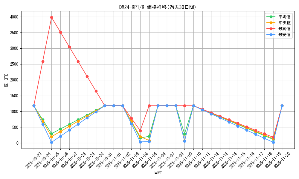 series_65397_rarity_101829_graph