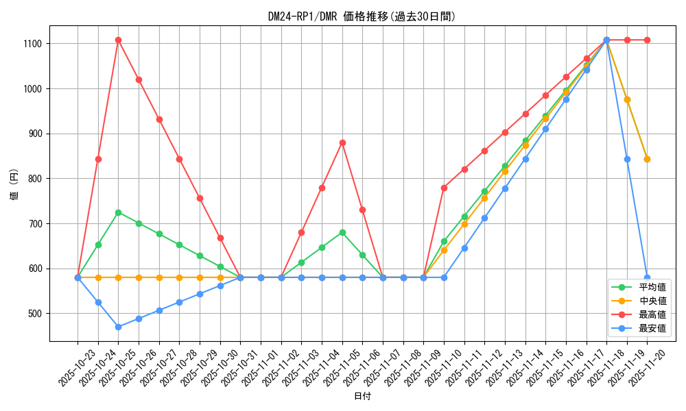 series_65397_rarity_101918_graph