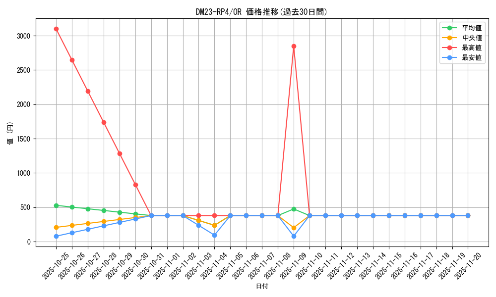 series_65400_rarity_101777_graph