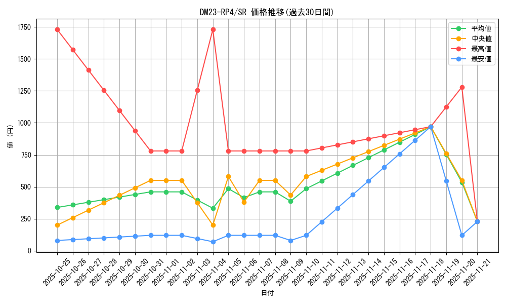 series_65400_rarity_101779_graph