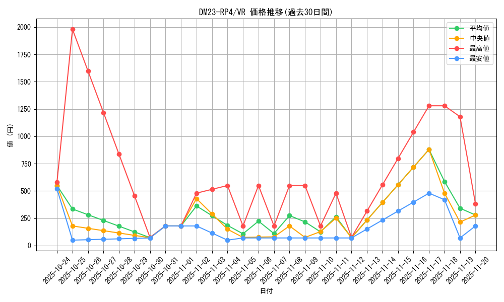 series_65400_rarity_101809_graph