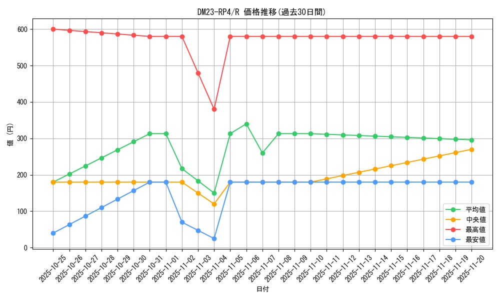 series_65400_rarity_101829_graph