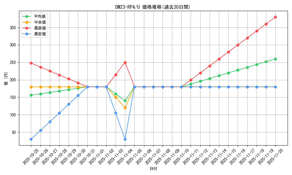 series_65400_rarity_101855_graph