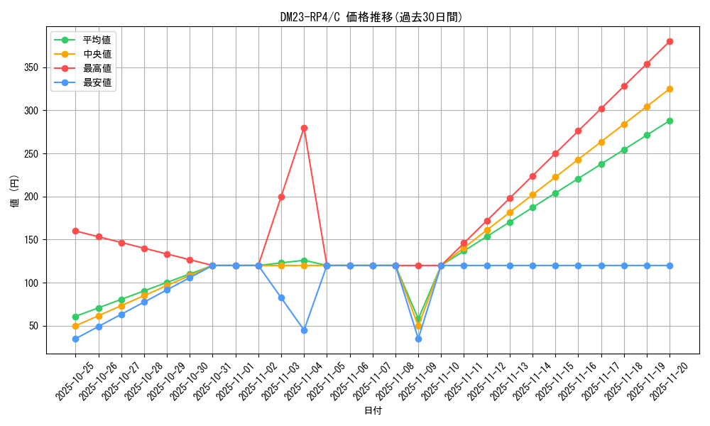 series_65400_rarity_101888_graph