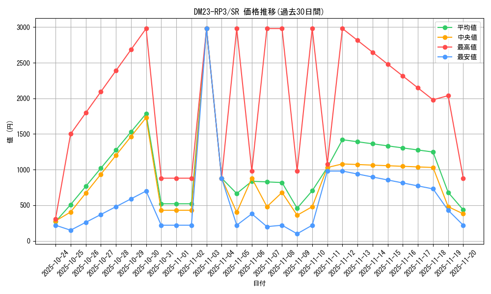series_65402_rarity_101779_graph