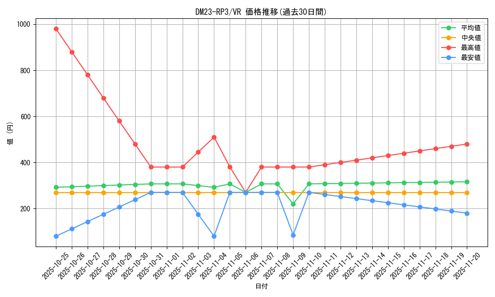 series_65402_rarity_101809_graph
