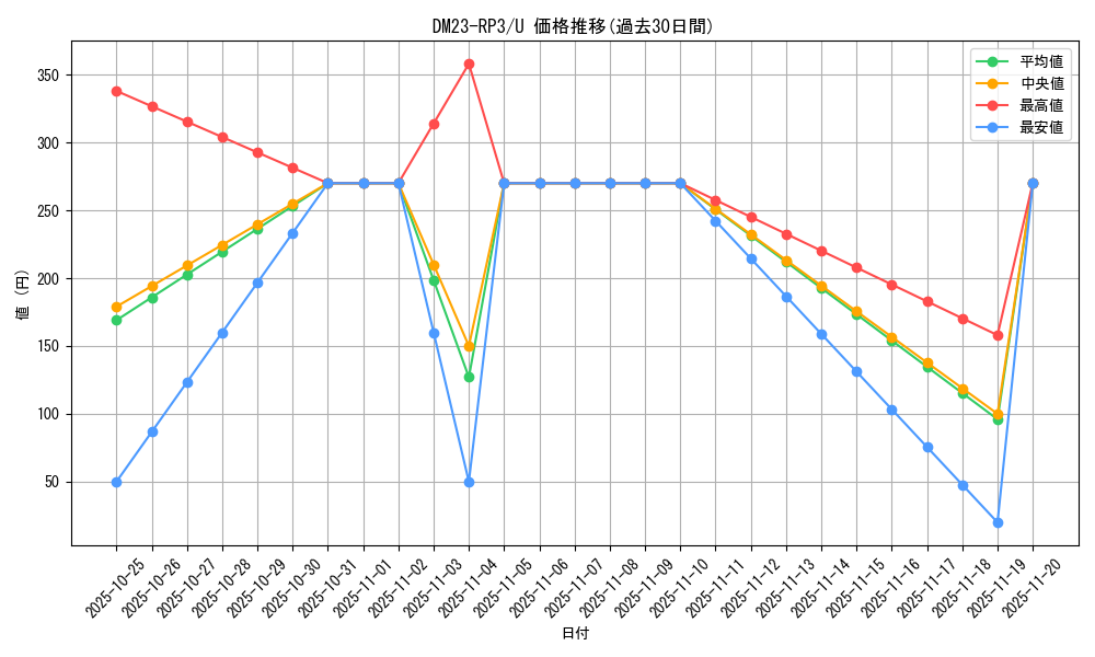 series_65402_rarity_101855_graph
