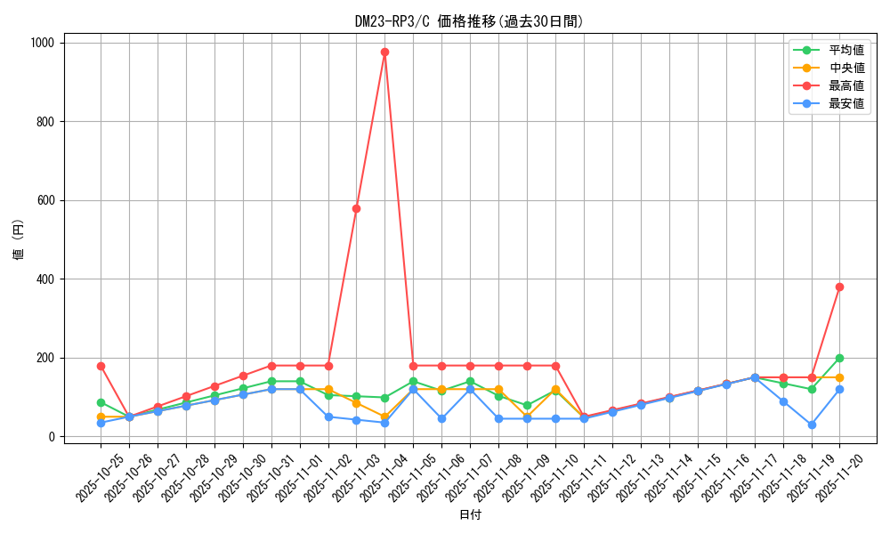 series_65402_rarity_101888_graph