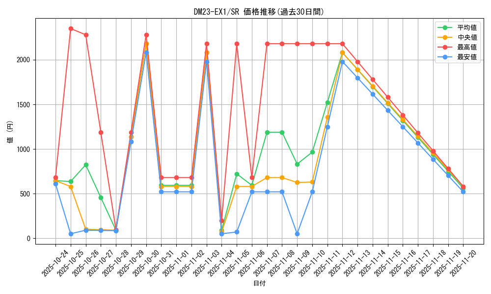 series_65403_rarity_101779_graph