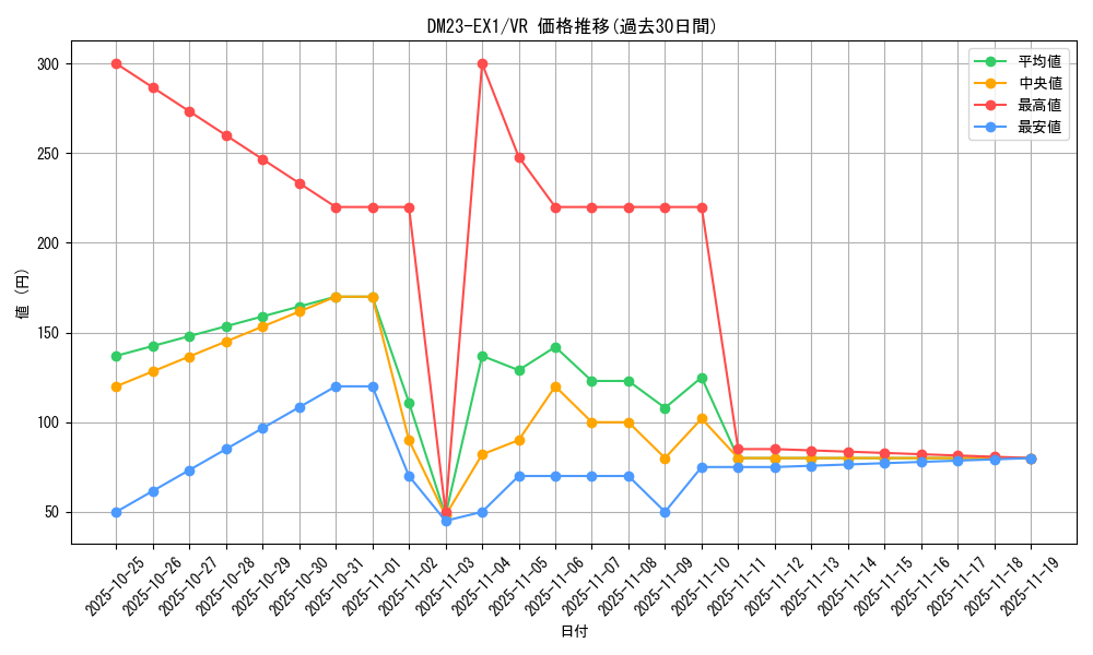series_65403_rarity_101809_graph