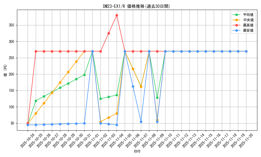 series_65403_rarity_101829_graph