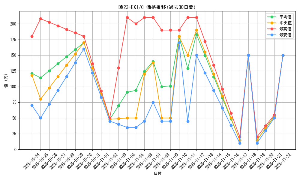 series_65403_rarity_101888_graph