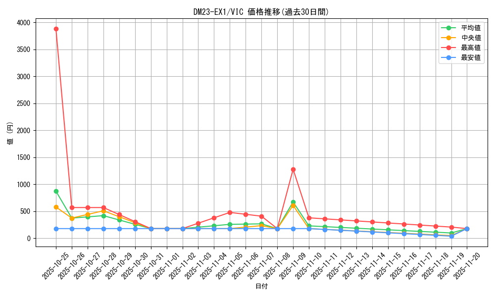 series_65403_rarity_101920_graph