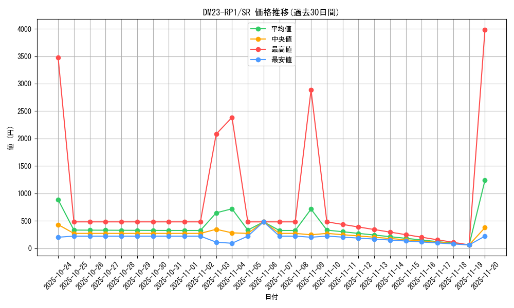 series_65406_rarity_101779_graph