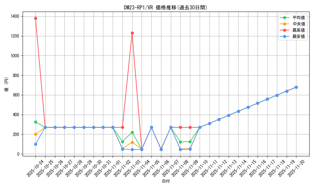 series_65406_rarity_101809_graph