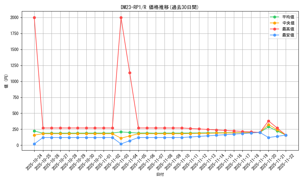 series_65406_rarity_101829_graph