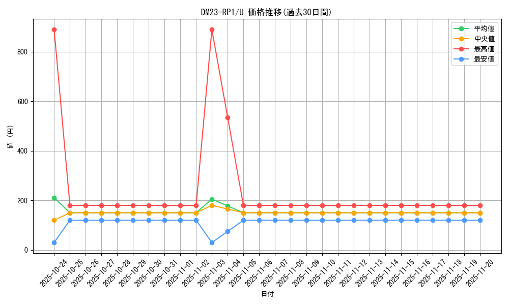 series_65406_rarity_101855_graph