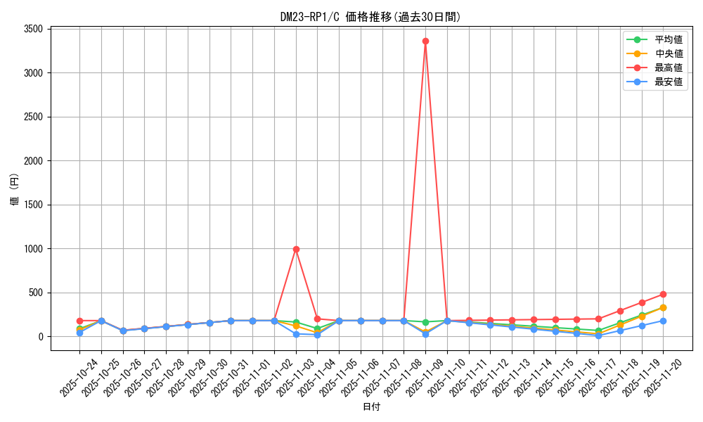 series_65406_rarity_101888_graph