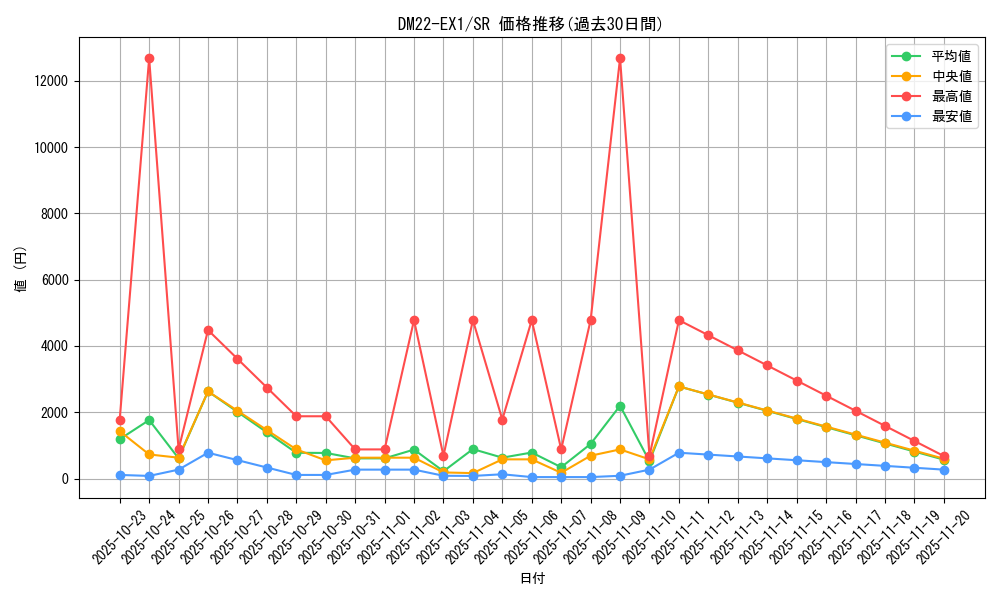 series_65410_rarity_101779_graph