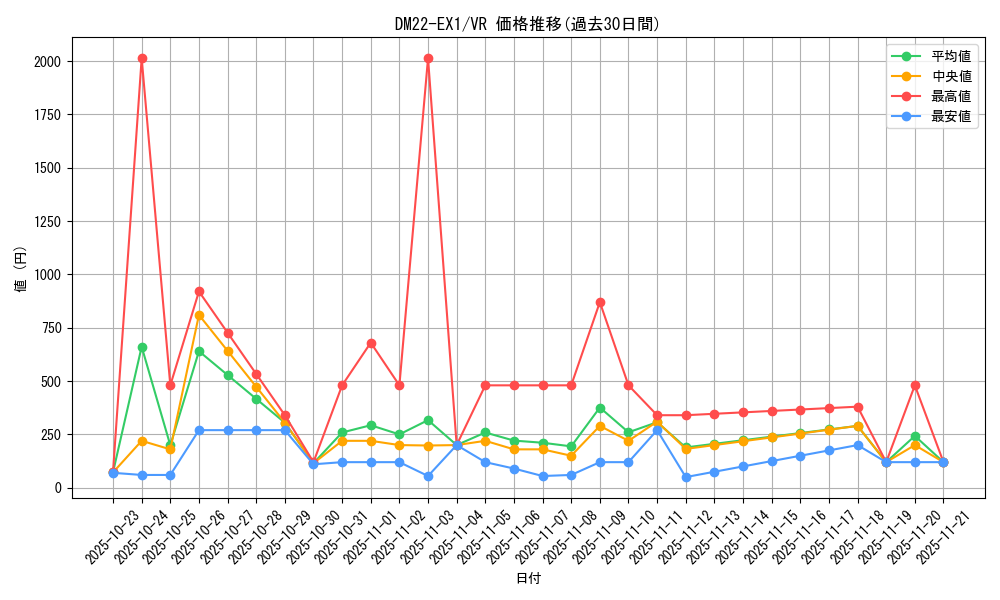 series_65410_rarity_101809_graph