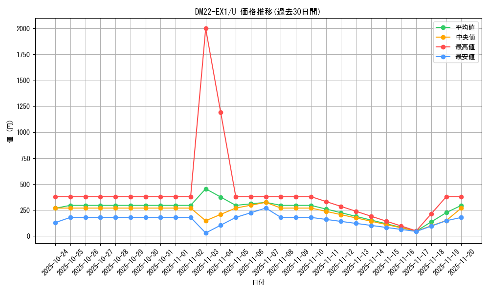 series_65410_rarity_101855_graph