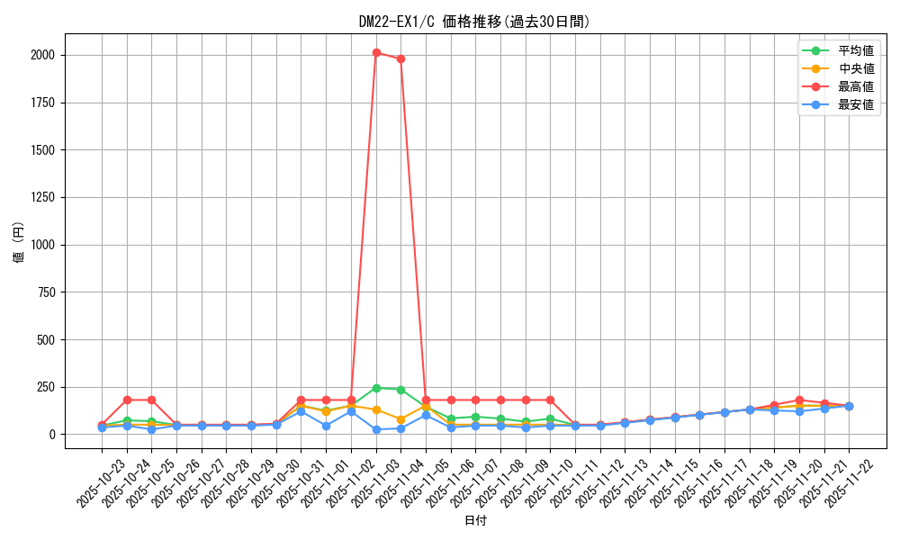 series_65410_rarity_101888_graph