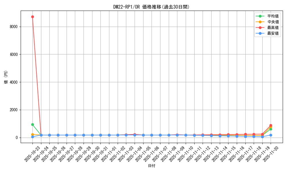 series_65411_rarity_101777_graph