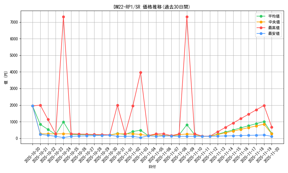 series_65411_rarity_101779_graph