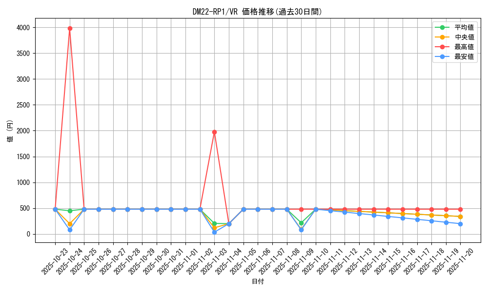 series_65411_rarity_101809_graph