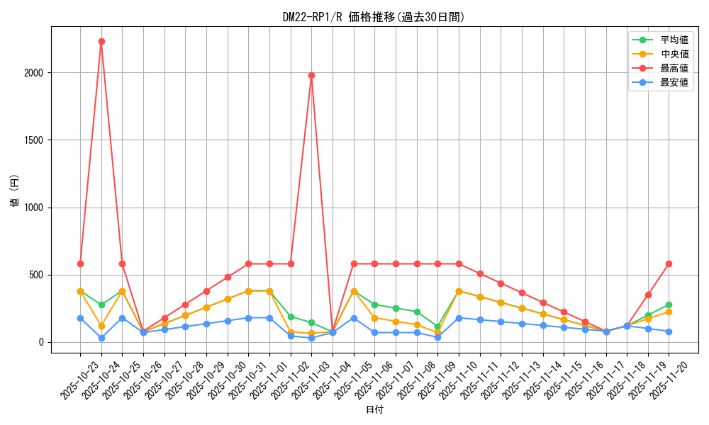 series_65411_rarity_101829_graph