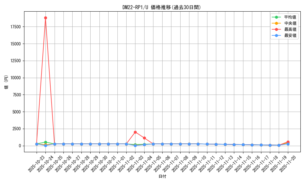 series_65411_rarity_101855_graph