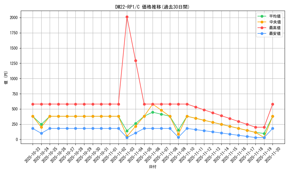 series_65411_rarity_101888_graph