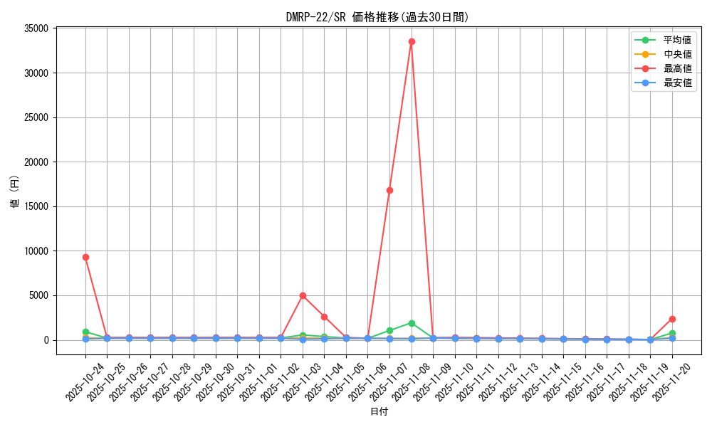 series_65413_rarity_101779_graph