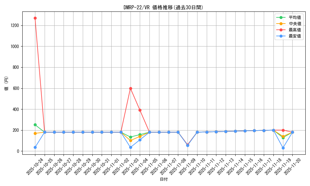 series_65413_rarity_101809_graph
