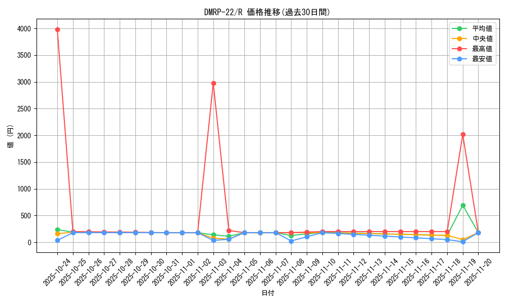 series_65413_rarity_101829_graph
