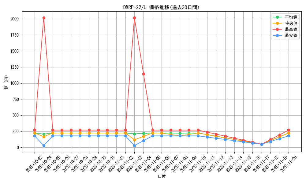 series_65413_rarity_101855_graph