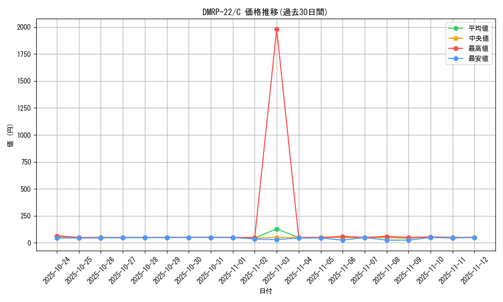 series_65413_rarity_101888_graph
