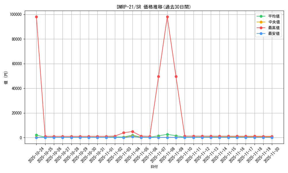 series_65414_rarity_101779_graph