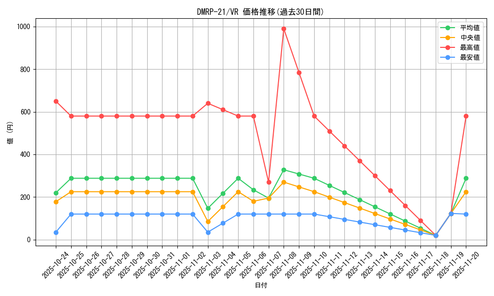 series_65414_rarity_101809_graph