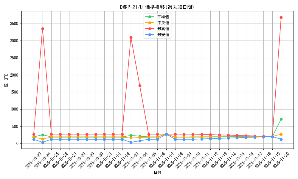 series_65414_rarity_101855_graph