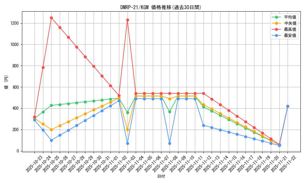 series_65414_rarity_102106_graph